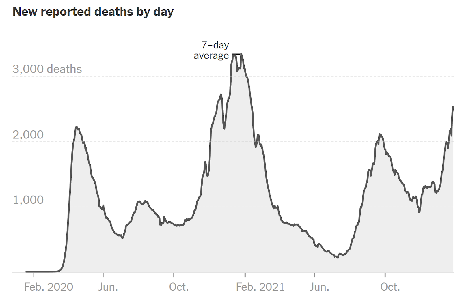 Why I put “Crises” and not “Crisis” in “Notes on the Crises”