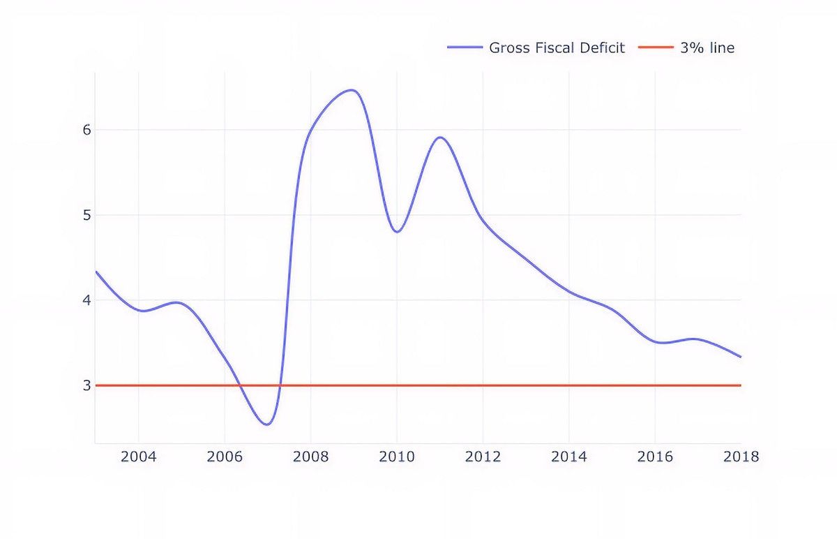 High Rates Drive India’s Public Debt. Austerity Will Drive India Off a Cliff