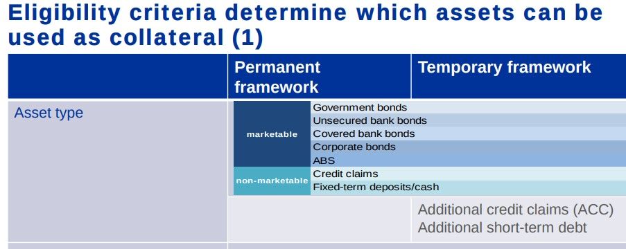 Investigating The Role of “Credit Claims” in the European Central Bank's Collateral Framework