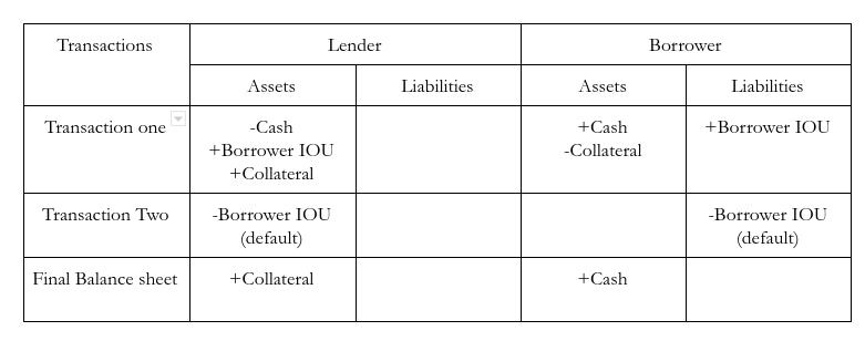 The Federal Reserve's Coronavirus Crisis Actions, Explained (Part 4)