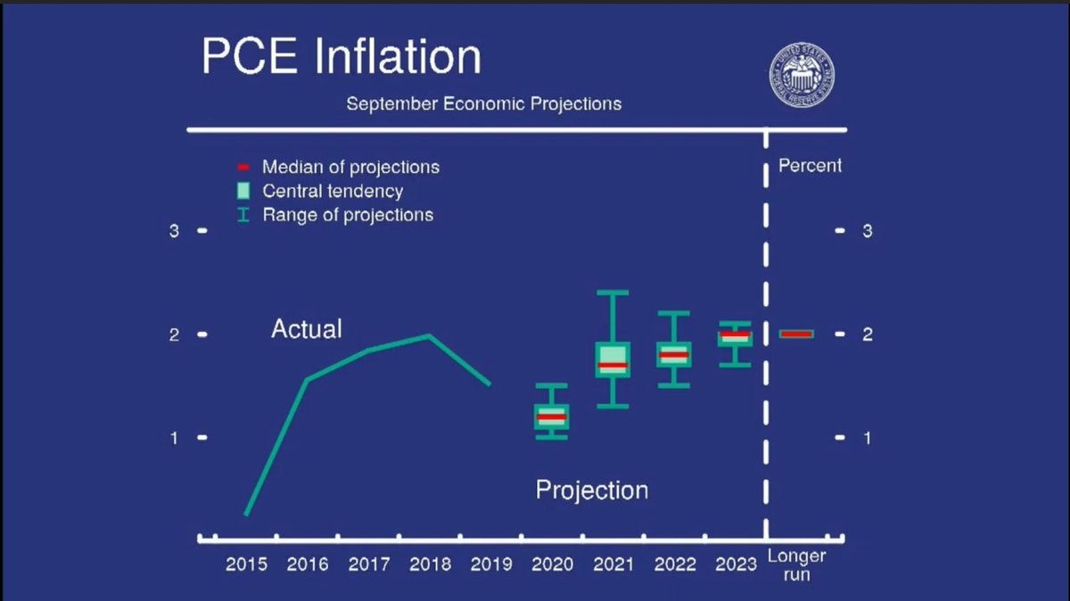 What We Learned-And What We Didn't- From the September 2020 Powell Press Conference