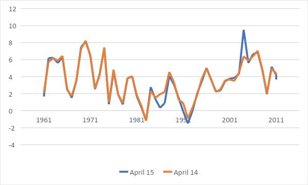 In April 2014, GDP in Nigeria Jumped 89%. How the Hell Did That Happen?