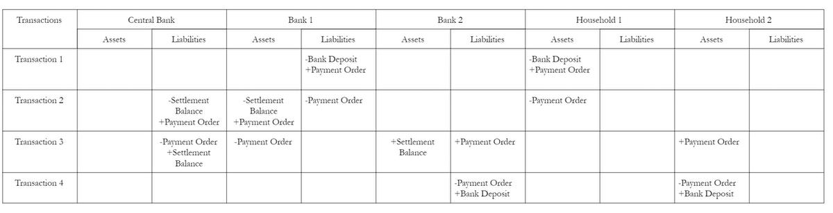 Banks as Payment Plumbing Monetary Policy 101