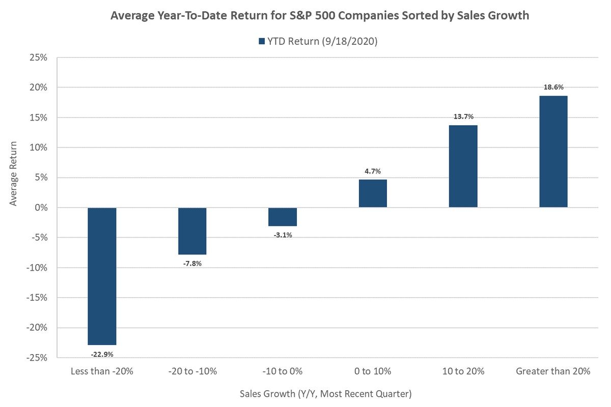 The Stock Market Is Less Disconnected From the “Real Economy” Than You Think