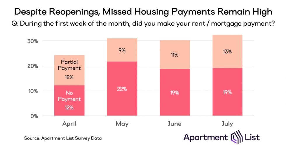 Suspending Evictions is About Saving Landlords From Themselves