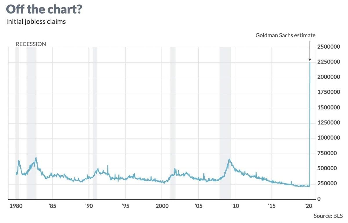 Were We Heading to a Recession Anyway?