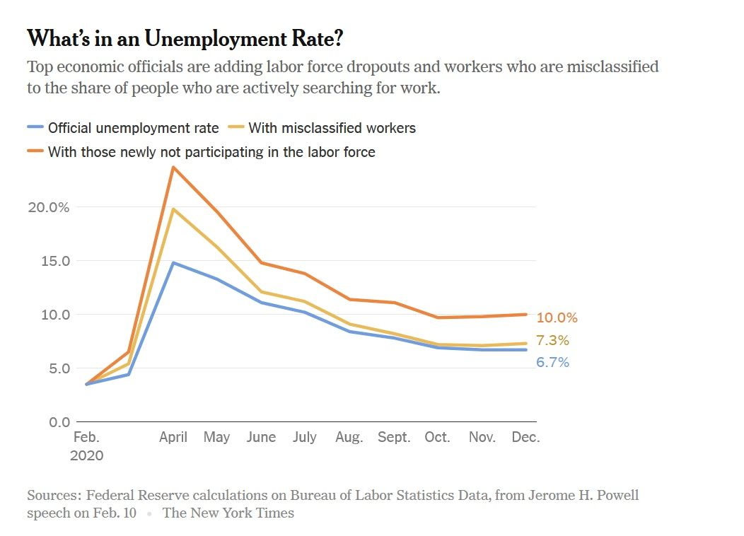 When Do We Know Employment has Fully Recovered From the Coronavirus Depression?