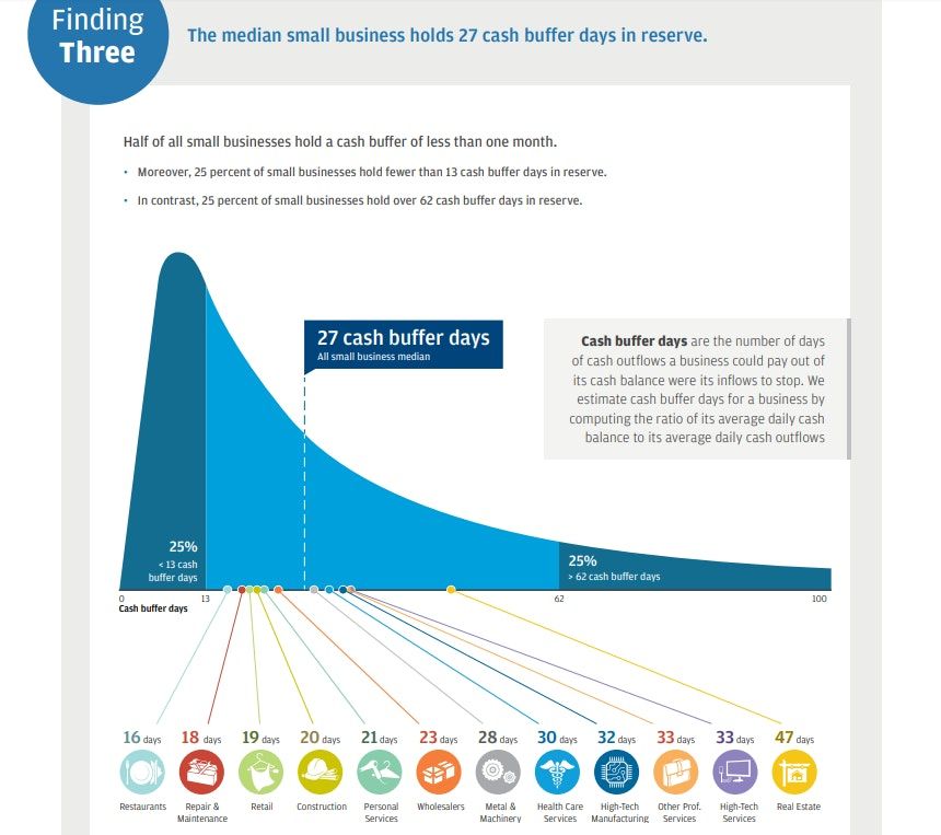 Should We Force Businesses To Save More For A Rainy Day?