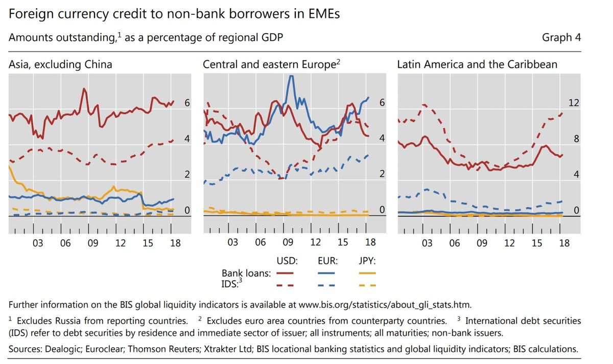 The Past, Present and Future of Federal Reserve Swap Lines (Part 1)