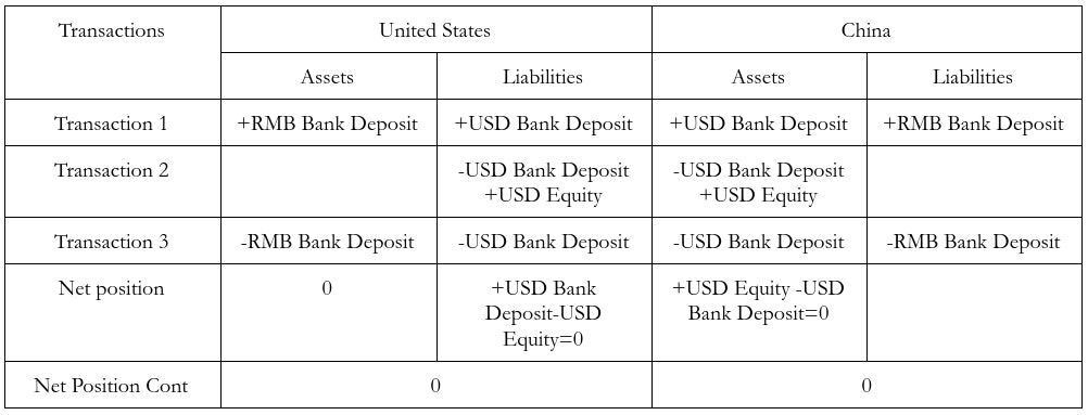 Can Taxing Capital Flows Close The United States’s Trade Deficit?