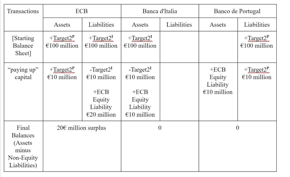 No, the Eurosystem of Central Banks Can’t Run Out of Euros