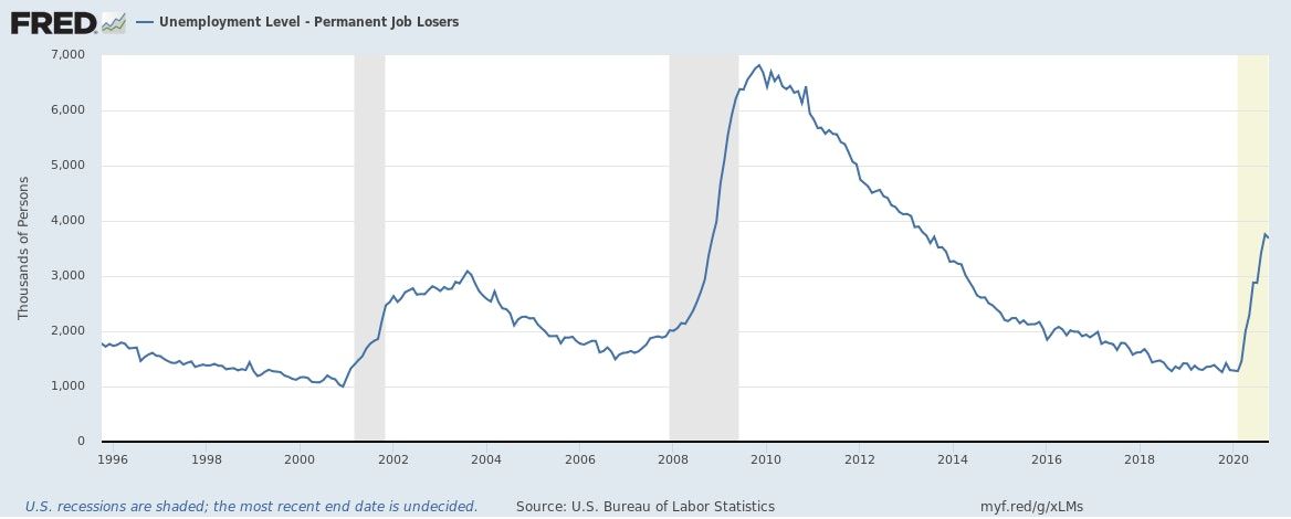 What is the Future of Fiscal Policy Now That the Election is Over?