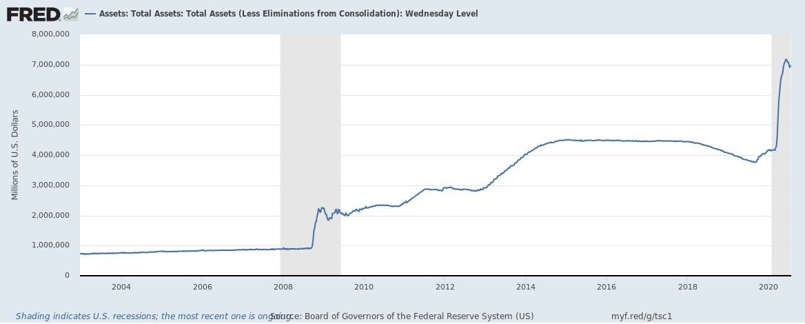 The Way People Talk About the Federal Reserve’s “Big” Balance Sheet is All Wrong