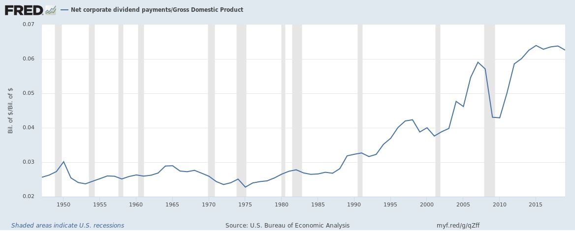 How important are dividends in the United States?