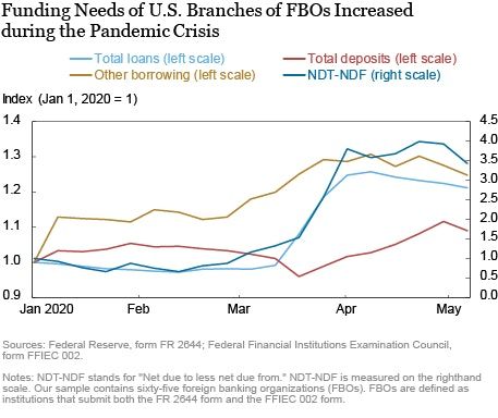 The Past, Present and Future of Federal Reserve Swap Lines Part 2