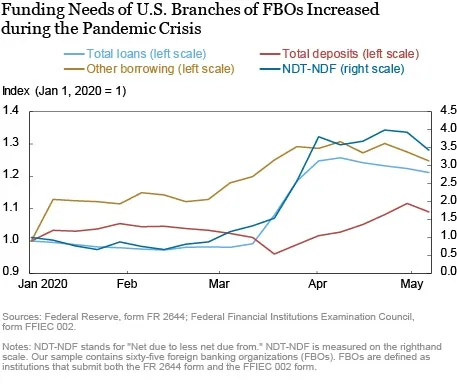 The Past, Present and Future of Federal Reserve Swap Lines Part 2