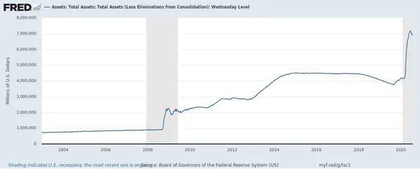 The Way People Talk About the Federal Reserve’s “Big” Balance Sheet is All Wrong